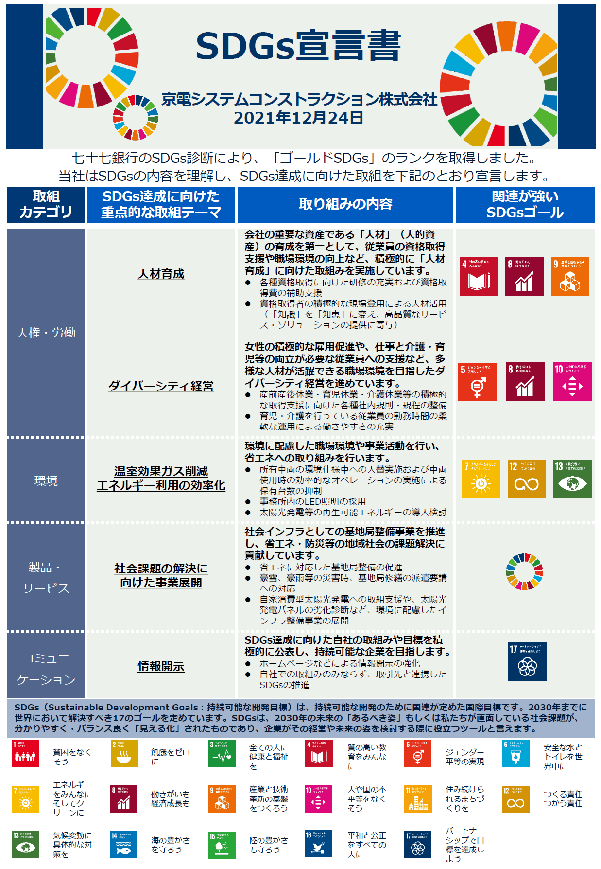 SDGs宣言書